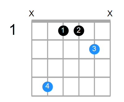 C#sus2 Chord